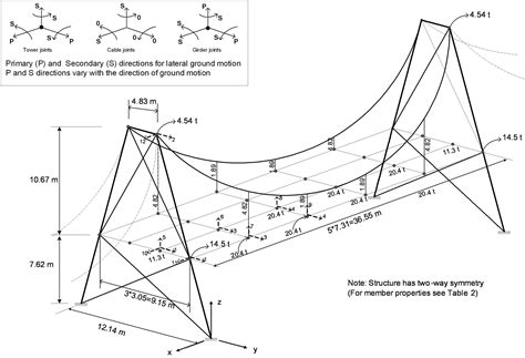 suspension bridge design calculations pdf